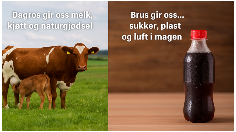 EU drikker ca. 100 milliarder liter brus per år som utgjør ca. 60 millioner tonn CO₂.
Det er 20,9 millioner kyr i EU som hver slipper ut 2,8 tonn CO₂ ekvivalenter = 58,52 millioner tonn CO₂